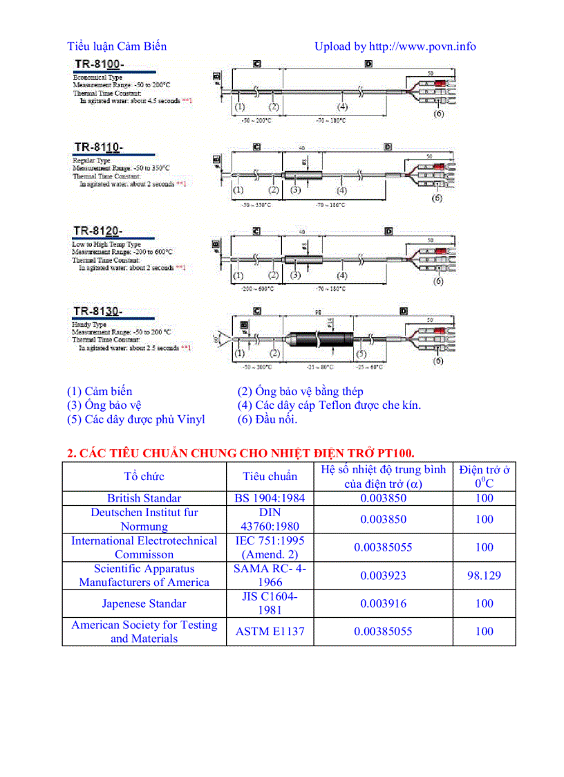 image for page Cảm biến nhiệt độ