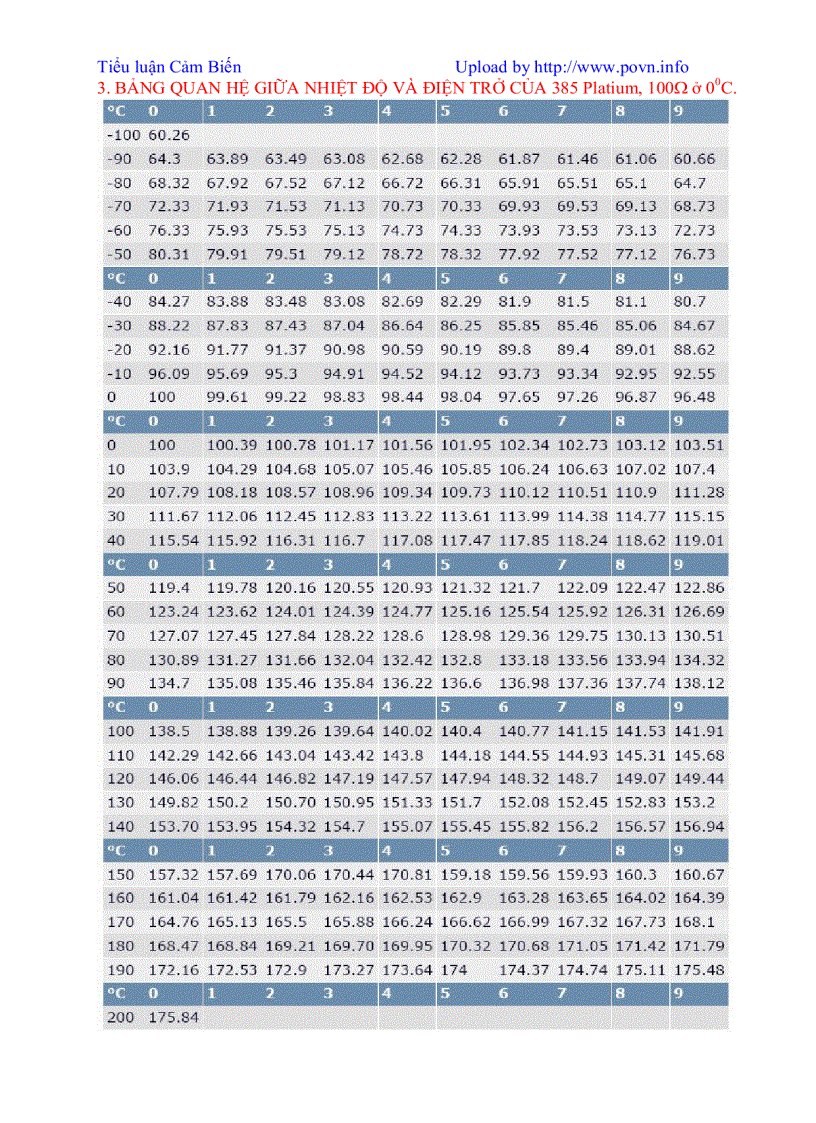 image for page Cảm biến nhiệt độ