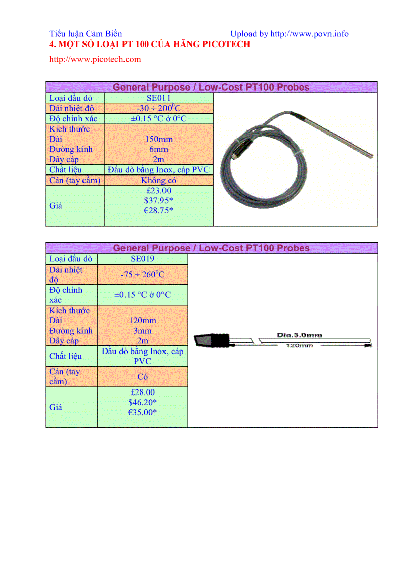 image for page Cảm biến nhiệt độ