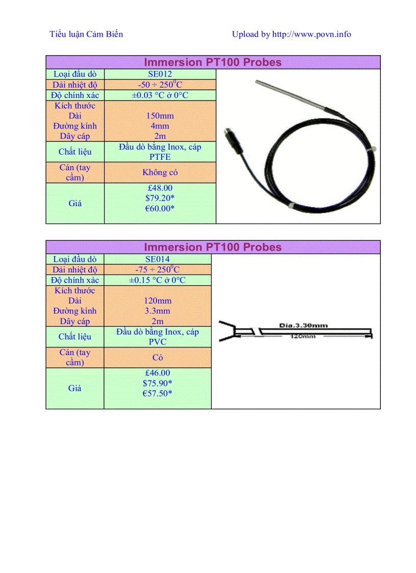 image for page Cảm biến nhiệt độ
