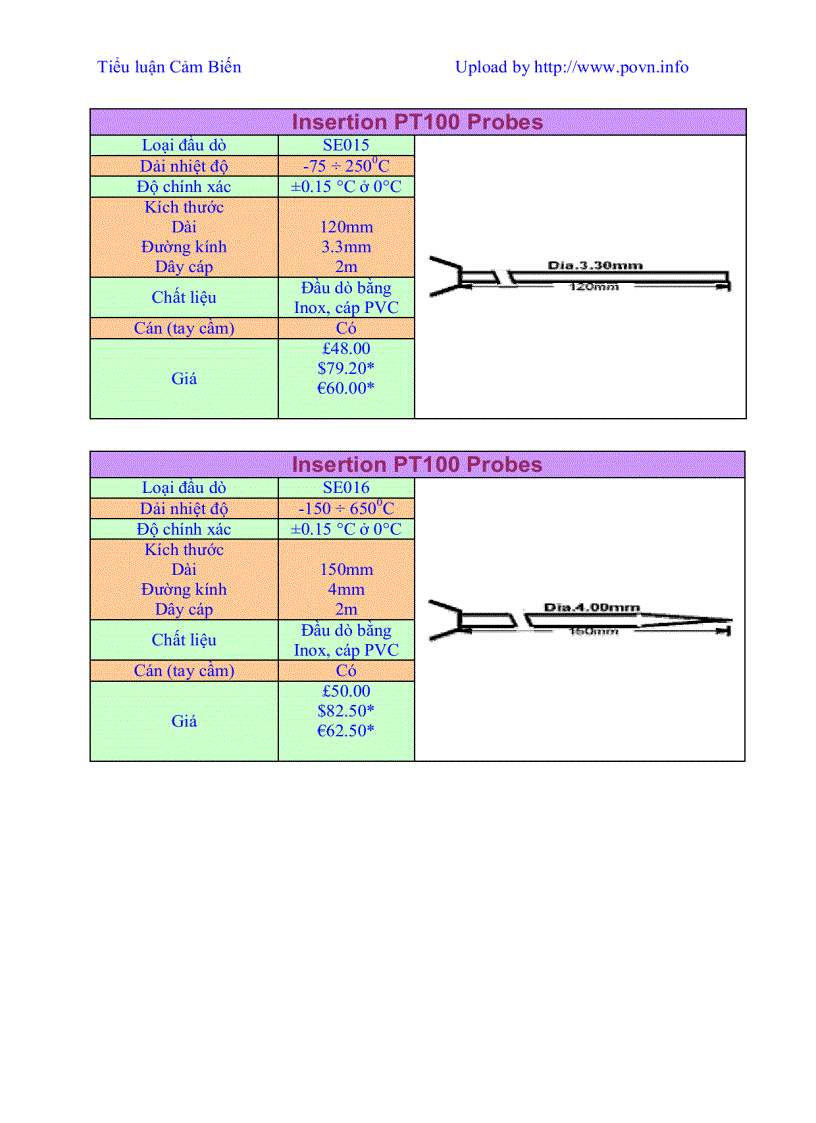 image for page Cảm biến nhiệt độ