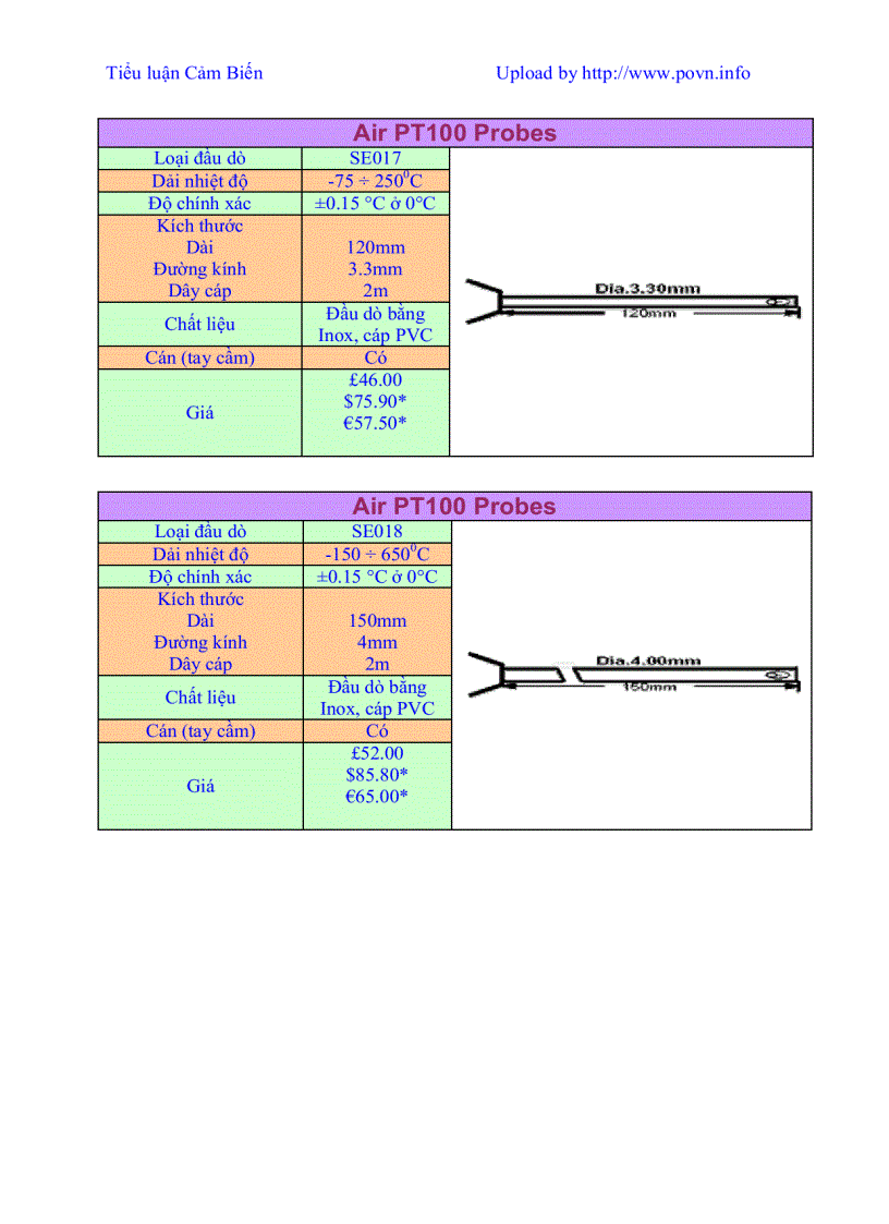 image for page Cảm biến nhiệt độ
