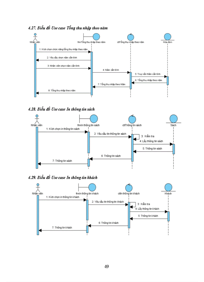 image for page Phân tích và thiết kề phần mềm quản lý bán sách