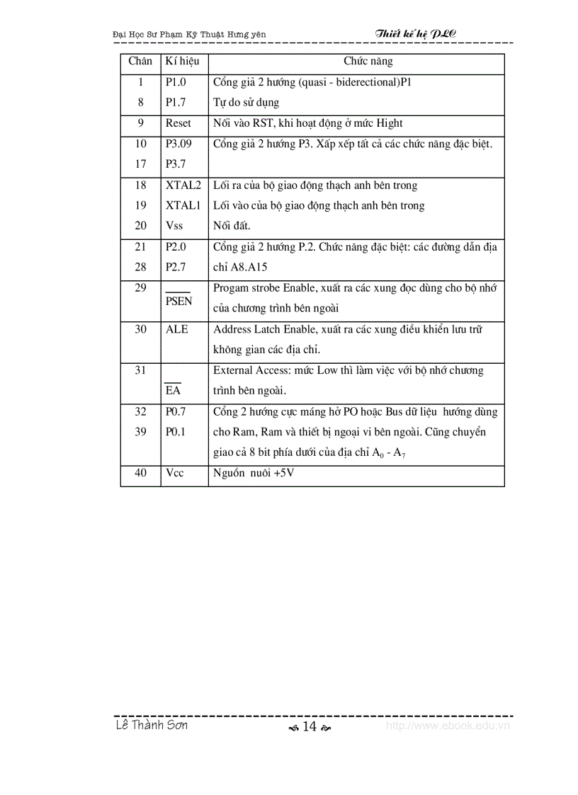 image for page Thiết kế hệ PLC