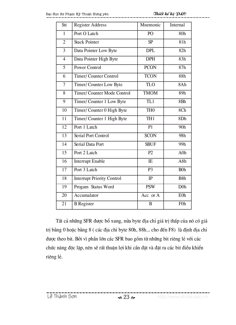 image for page Thiết kế hệ PLC