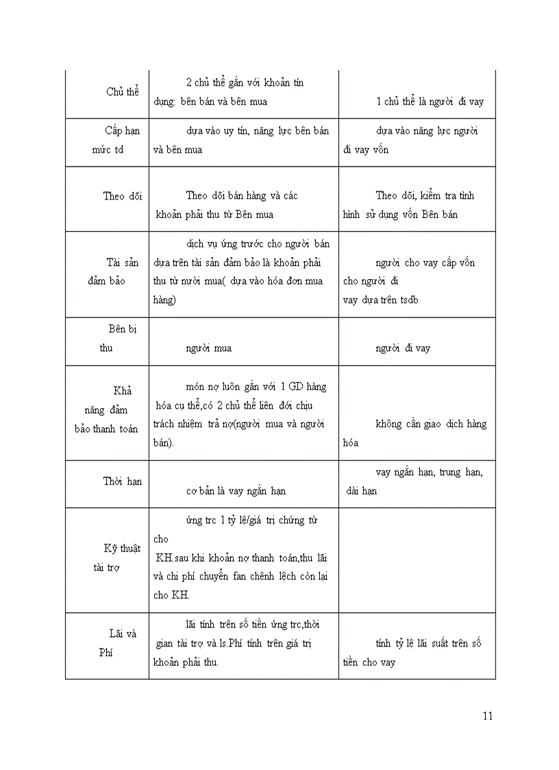 image for page Nghiệp vụ bao thanh toán tại ngân hàng thương mại cổ phần ngoại thương việt nam
