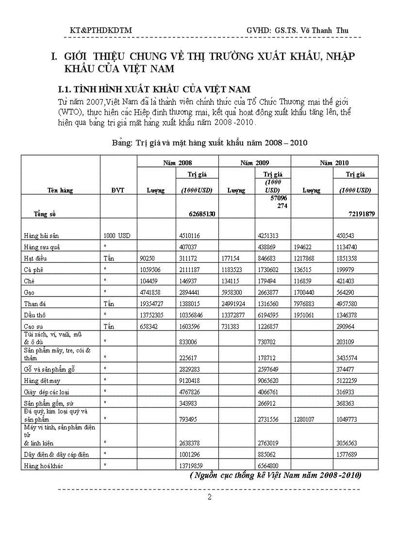 image for page Nghiên cứu phân tích các thị trường xuất khẩu chủ lực của Việt Nam