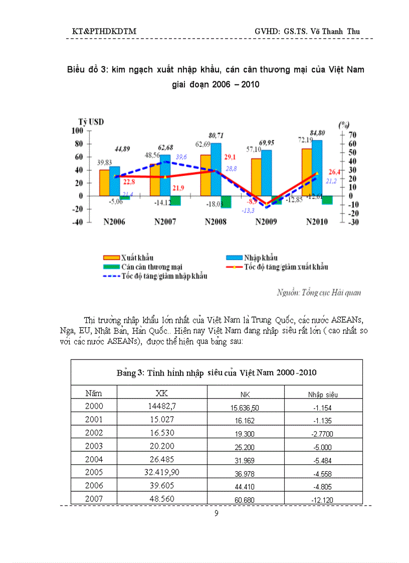 image for page Nghiên cứu phân tích các thị trường xuất khẩu chủ lực của Việt Nam