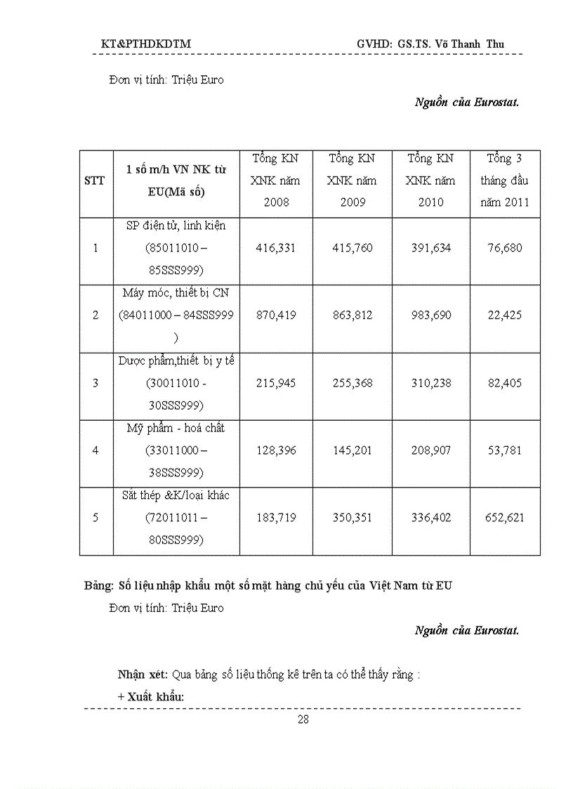 image for page Nghiên cứu phân tích các thị trường xuất khẩu chủ lực của Việt Nam