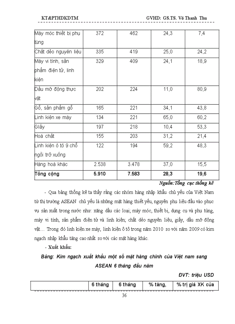 image for page Nghiên cứu phân tích các thị trường xuất khẩu chủ lực của Việt Nam