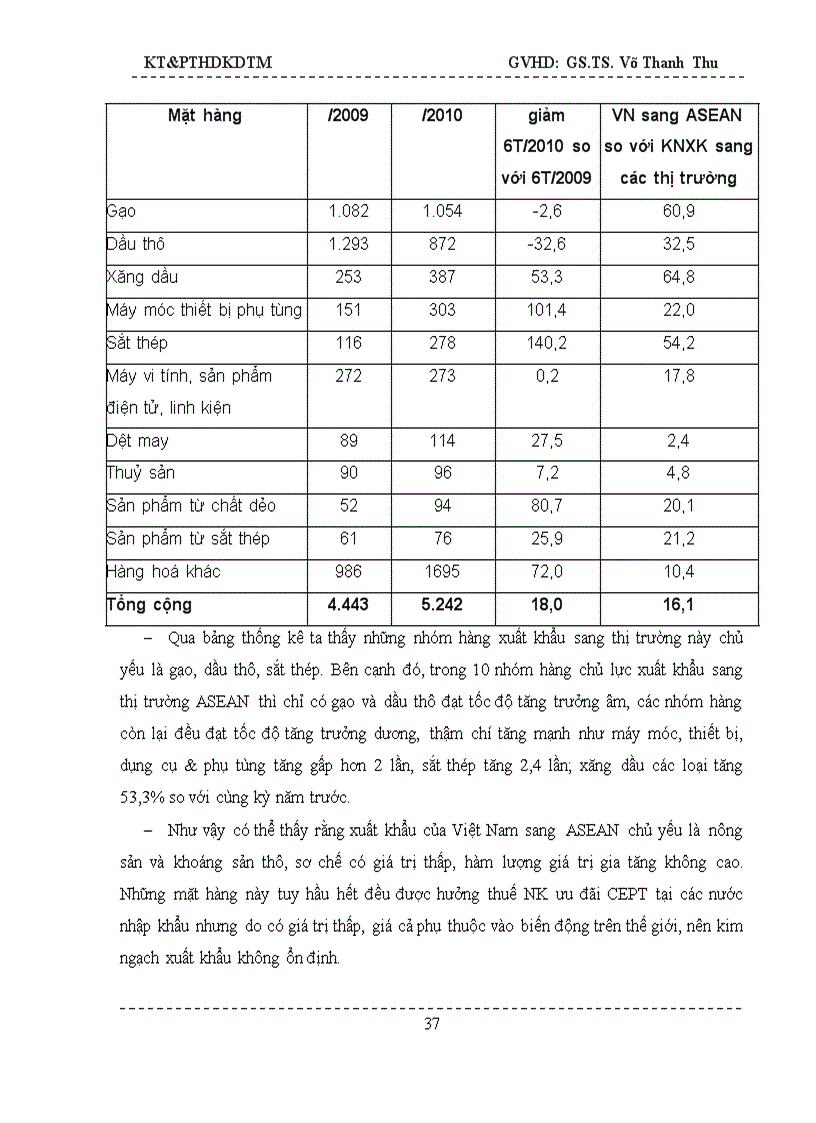 image for page Nghiên cứu phân tích các thị trường xuất khẩu chủ lực của Việt Nam