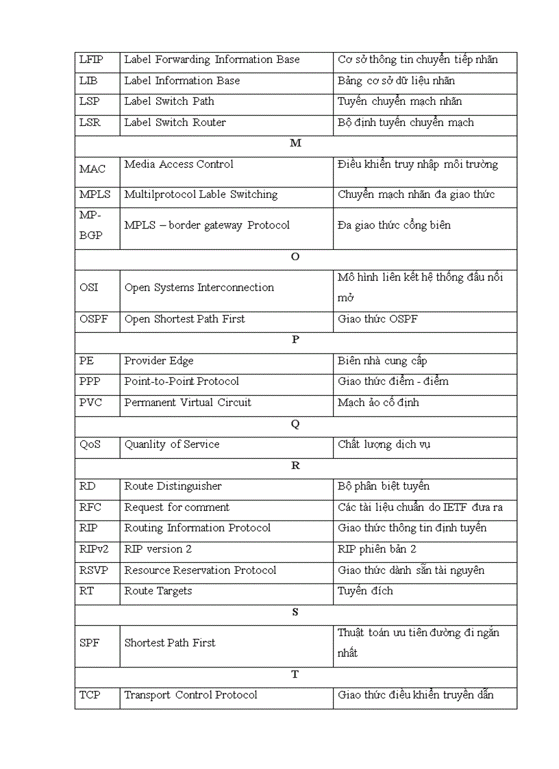 image for page Công nghệ chuyển mạch nhãn đa giao thức và ứng dụng mạng riêng ảo