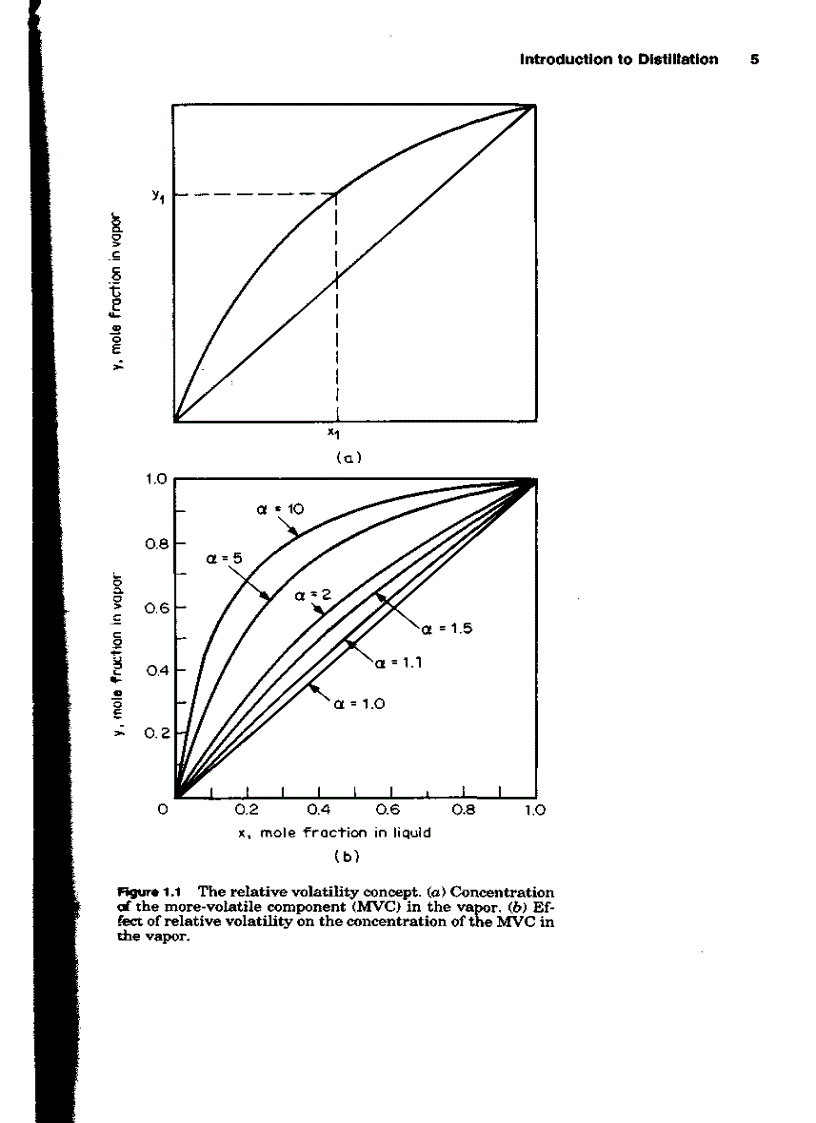 image for page Tài liệu thiết kế các quá trình phân tách trưng cất hấp thụ chiết Distillation Design