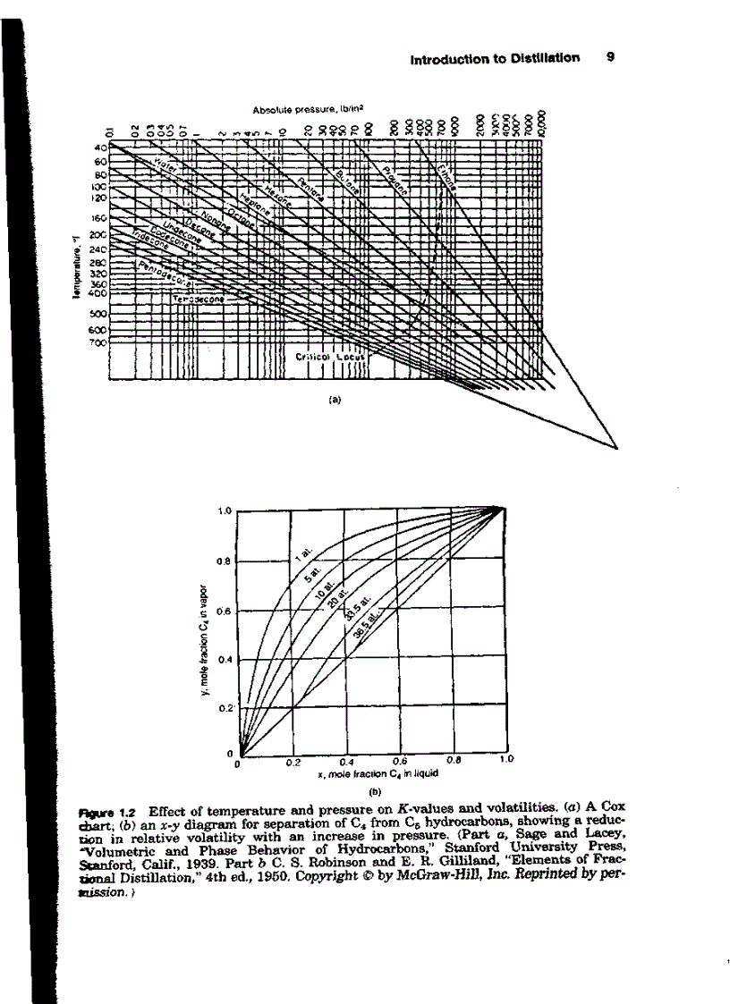 image for page Tài liệu thiết kế các quá trình phân tách trưng cất hấp thụ chiết Distillation Design