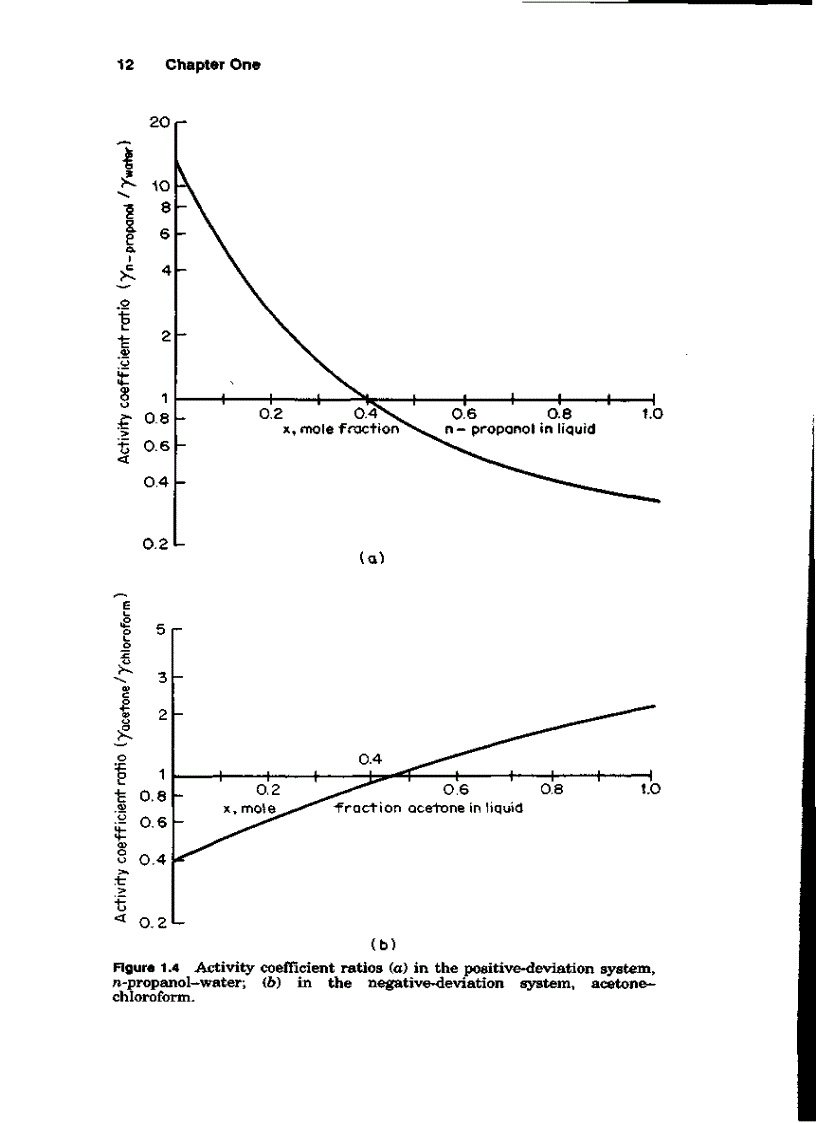 image for page Tài liệu thiết kế các quá trình phân tách trưng cất hấp thụ chiết Distillation Design