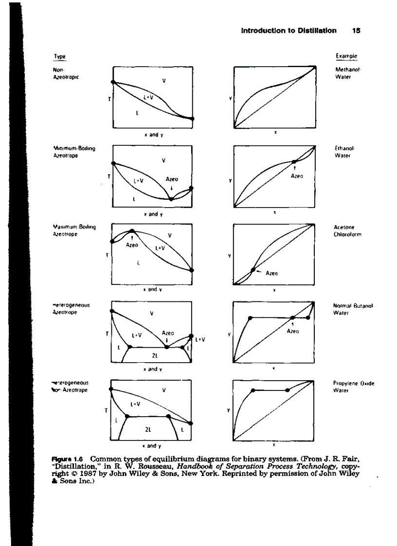 image for page Tài liệu thiết kế các quá trình phân tách trưng cất hấp thụ chiết Distillation Design