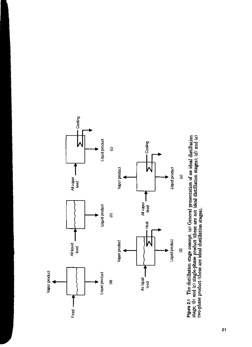 image for page Tài liệu thiết kế các quá trình phân tách trưng cất hấp thụ chiết Distillation Design