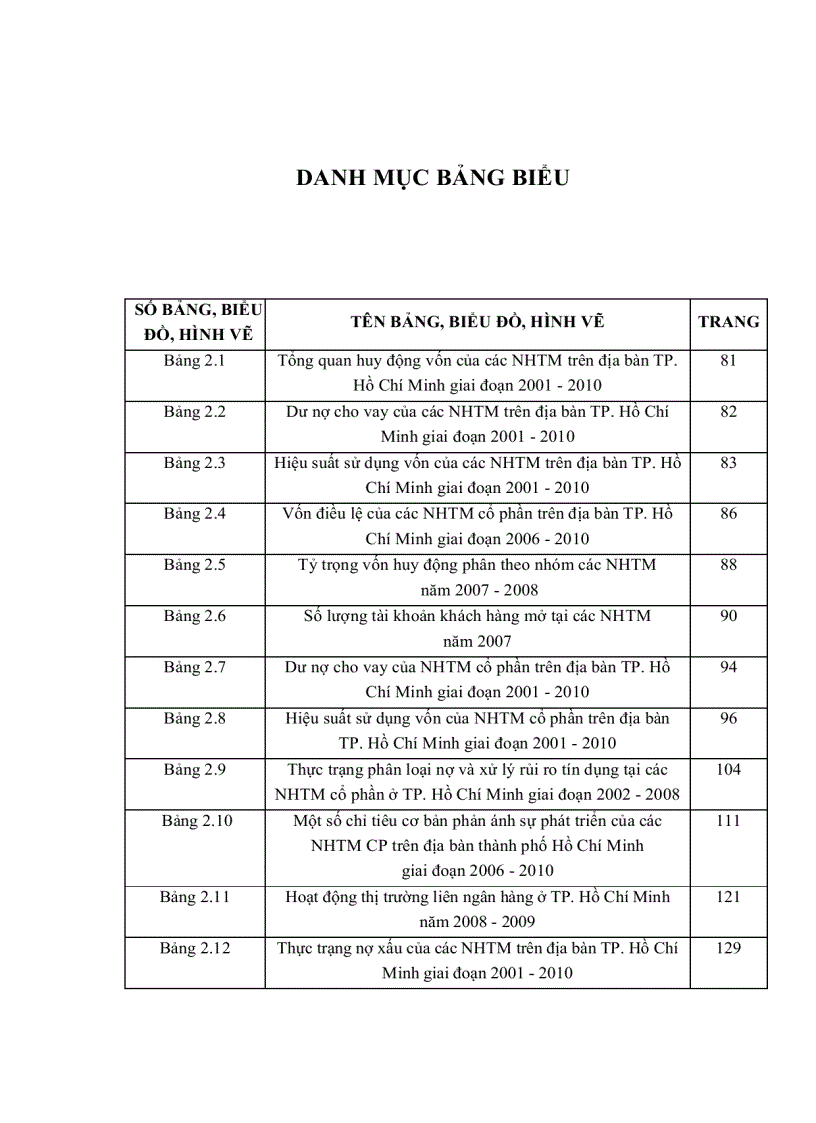 image for page Quản trị tín dụng của các ngân hàng thương mại cổ phần trên địa bàn thành phố hồ chí minh