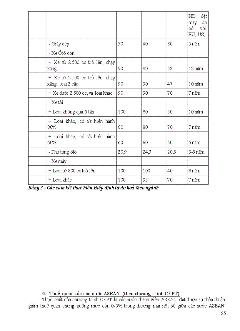 image for page Ôn tập kinh tế quốc tế