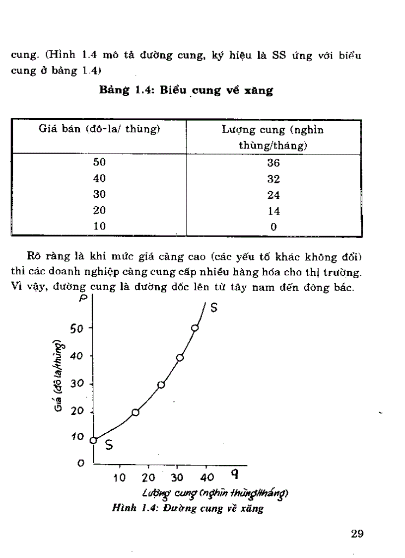 image for page Tài liệu Quản trị kinh doanh dịch vụ 2