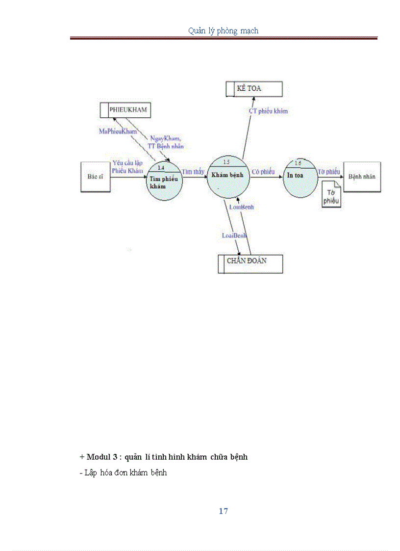 image for page Quản lí phòng mạch