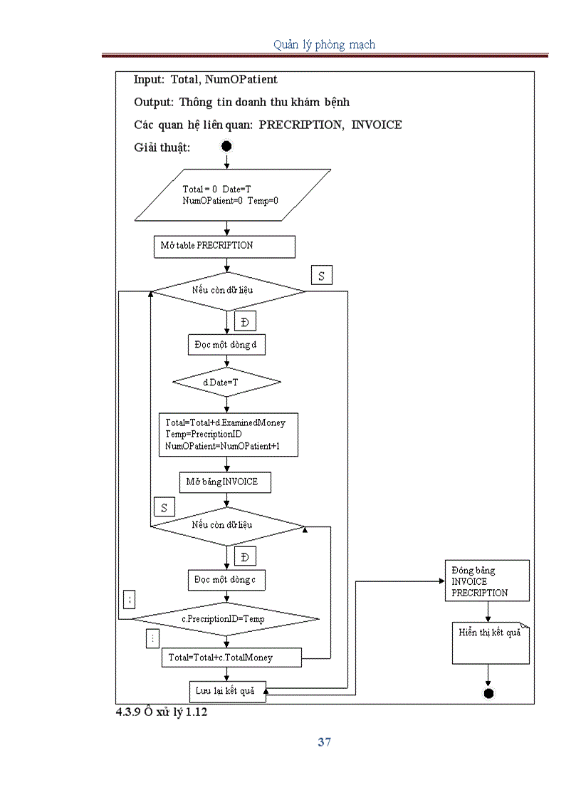 image for page Quản lí phòng mạch