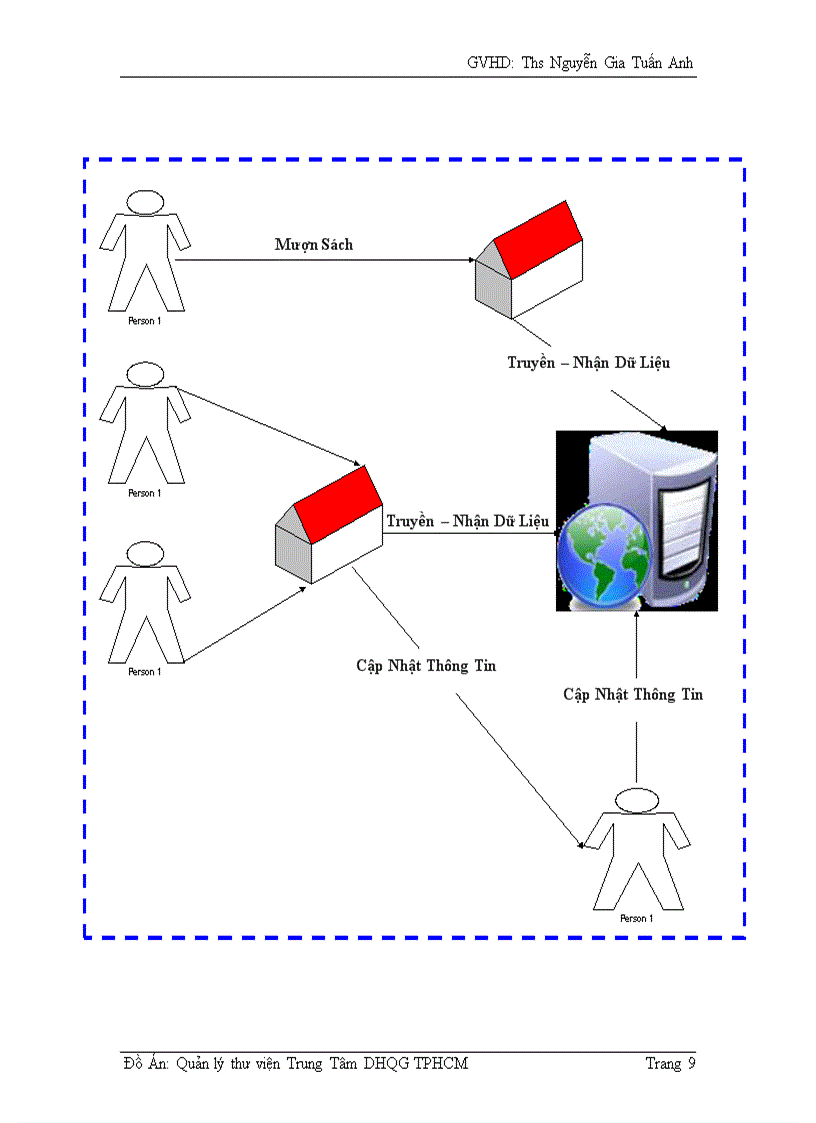 image for page Phân tích thiết kế và quản lý hệ thống thư viện trung tâm dhqg tphcm