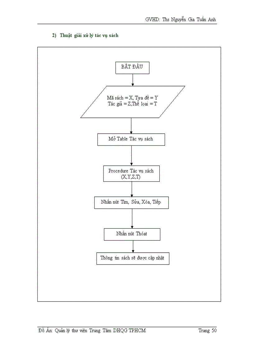 image for page Phân tích thiết kế và quản lý hệ thống thư viện trung tâm dhqg tphcm
