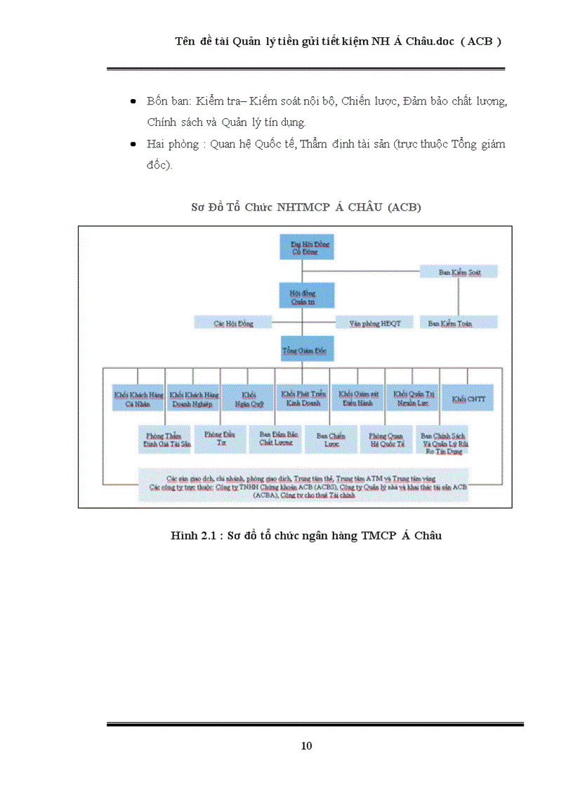 image for page Quản lý tiền gửi tiết kiệm của ngân hàng ACB