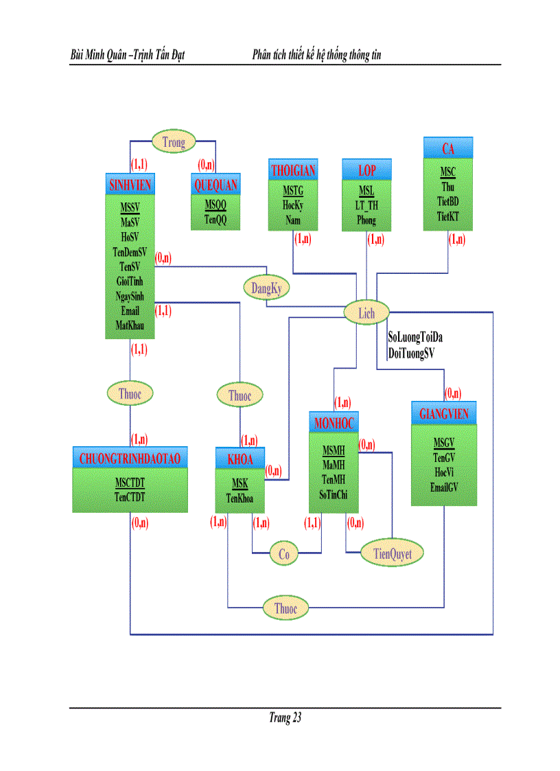 image for page Phân tích và thiết kế hệ thống đăng ký học phần