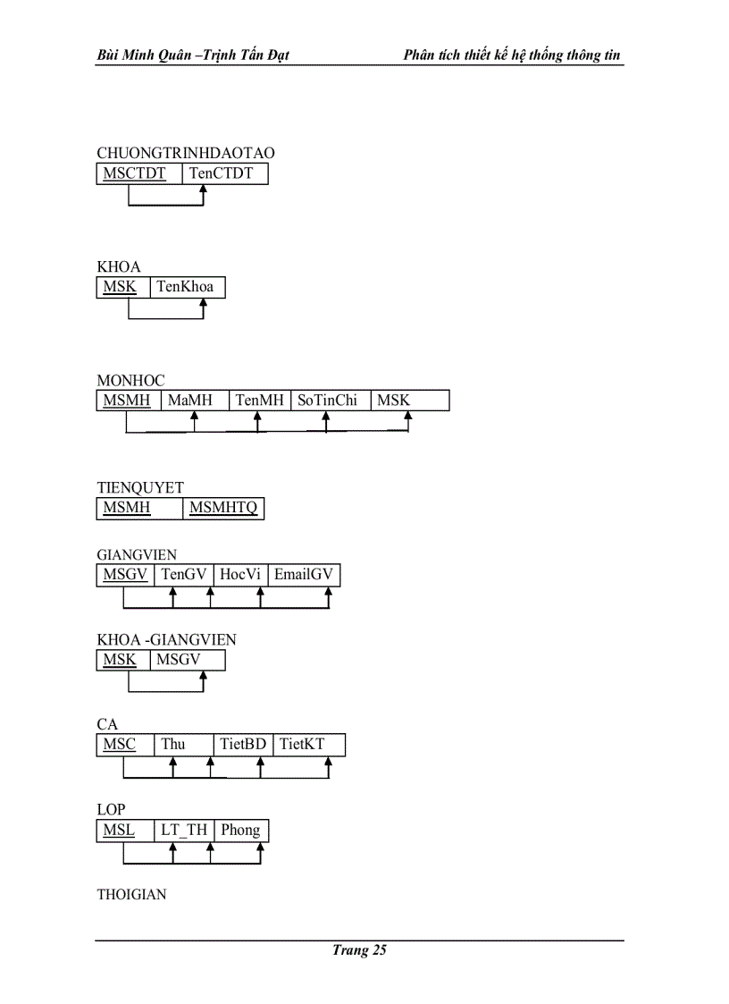image for page Phân tích và thiết kế hệ thống đăng ký học phần
