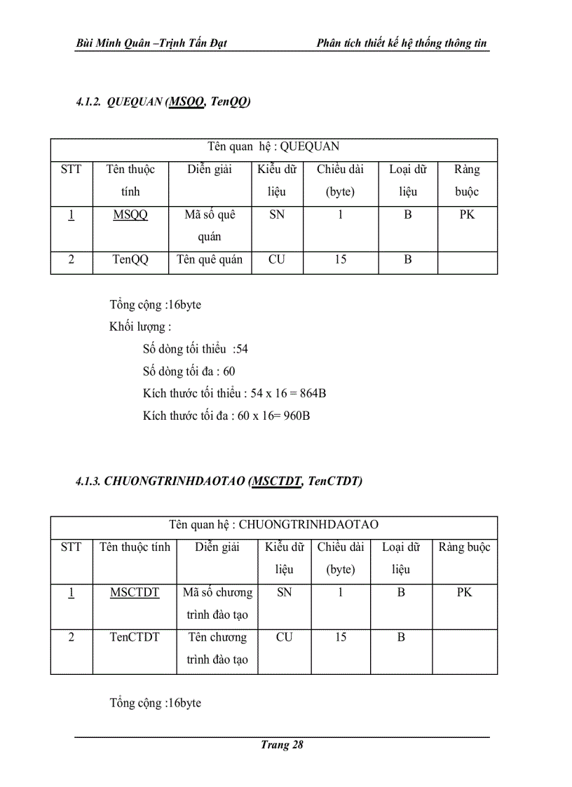 image for page Phân tích và thiết kế hệ thống đăng ký học phần