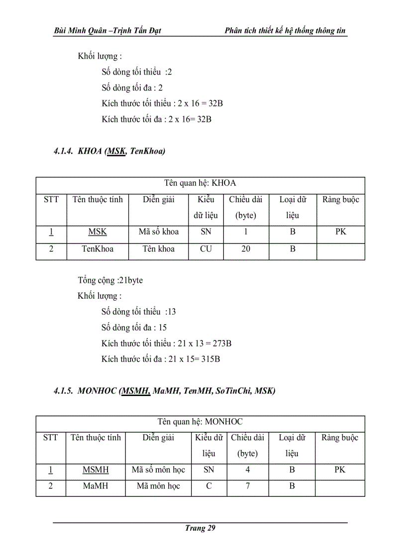 image for page Phân tích và thiết kế hệ thống đăng ký học phần