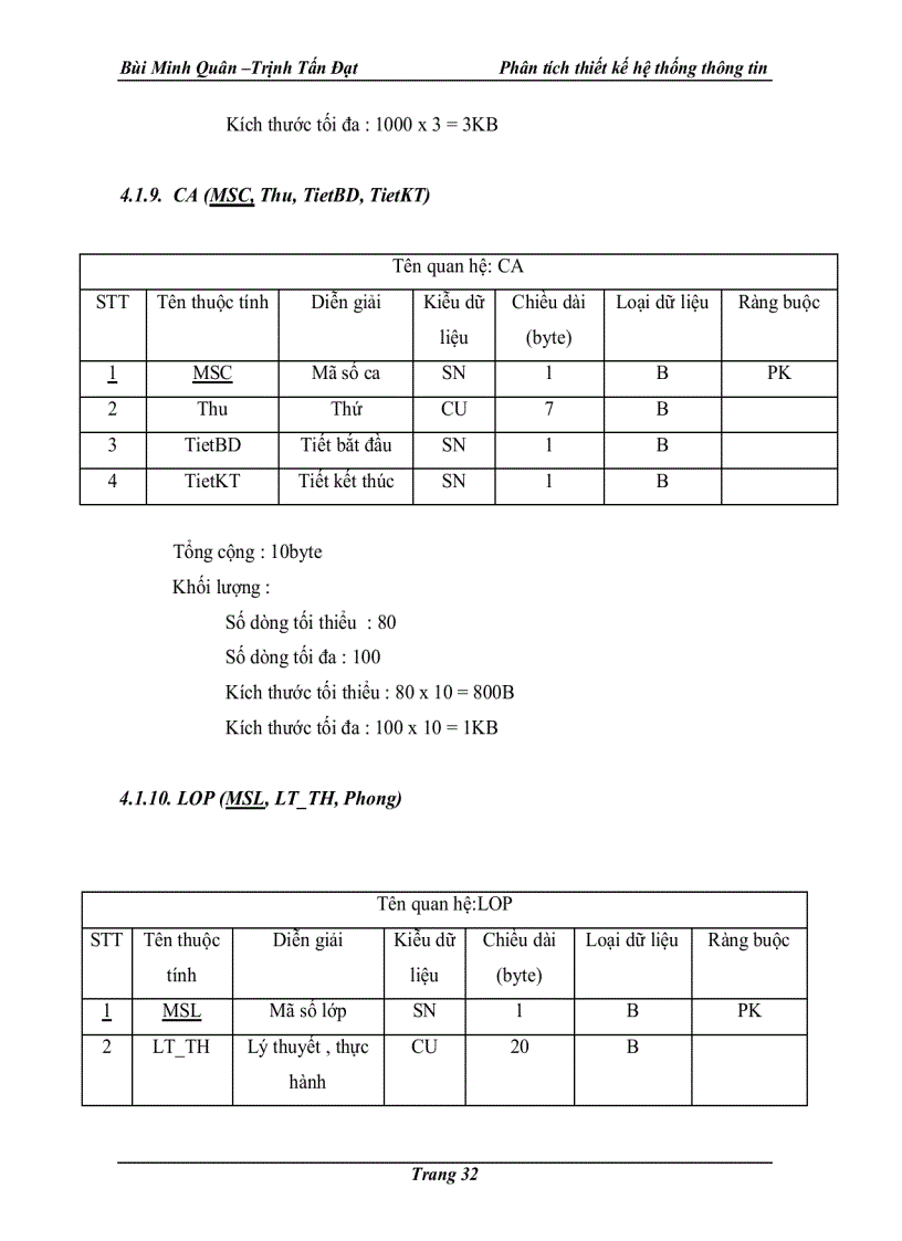 image for page Phân tích và thiết kế hệ thống đăng ký học phần