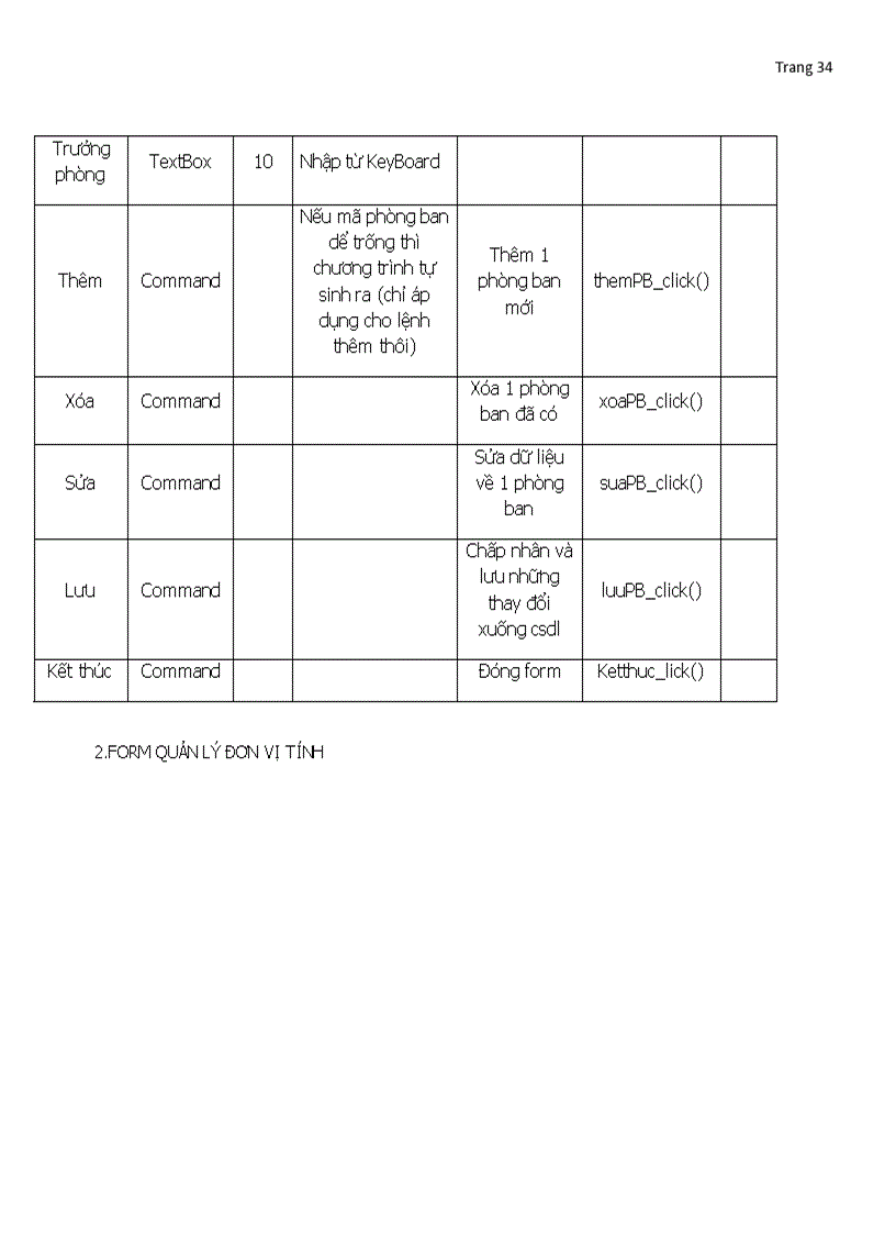 image for page Phân tích thiết kế hệ thống công ty bán linh kiện máy tính