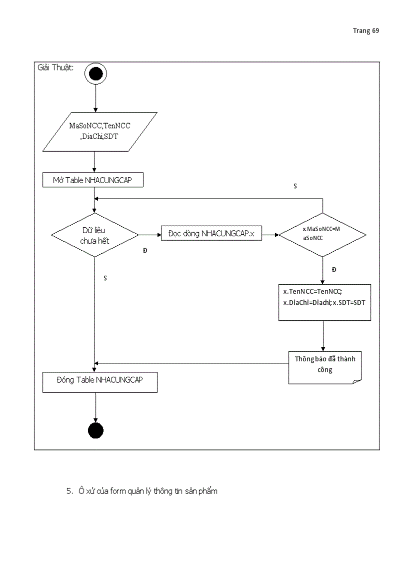 image for page Phân tích thiết kế hệ thống công ty bán linh kiện máy tính