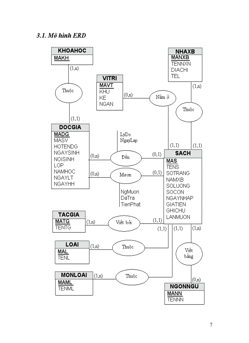 image for page Phân tích thiết kế hệ thống quản lý thư viện trường đại học thủy sản