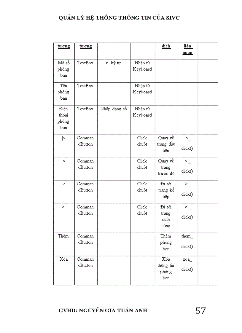 image for page Quản lý hệ thống thông tin của sivc