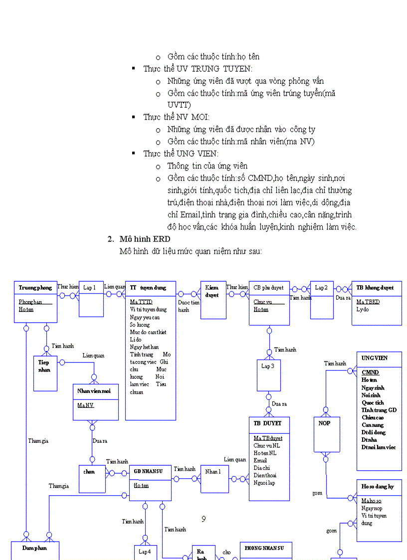 image for page Quản lý tuyển dụng nhân viên