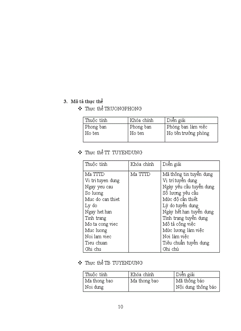 image for page Quản lý tuyển dụng nhân viên