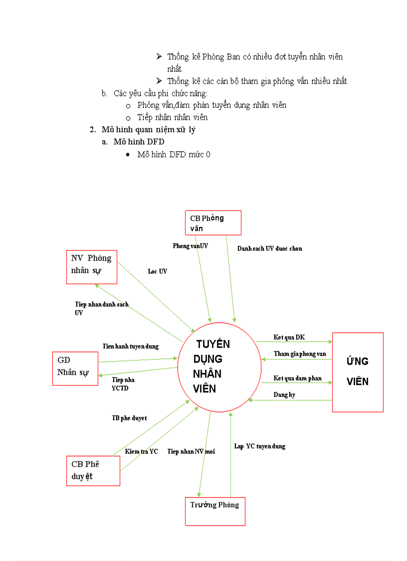 image for page Quản lý tuyển dụng nhân viên