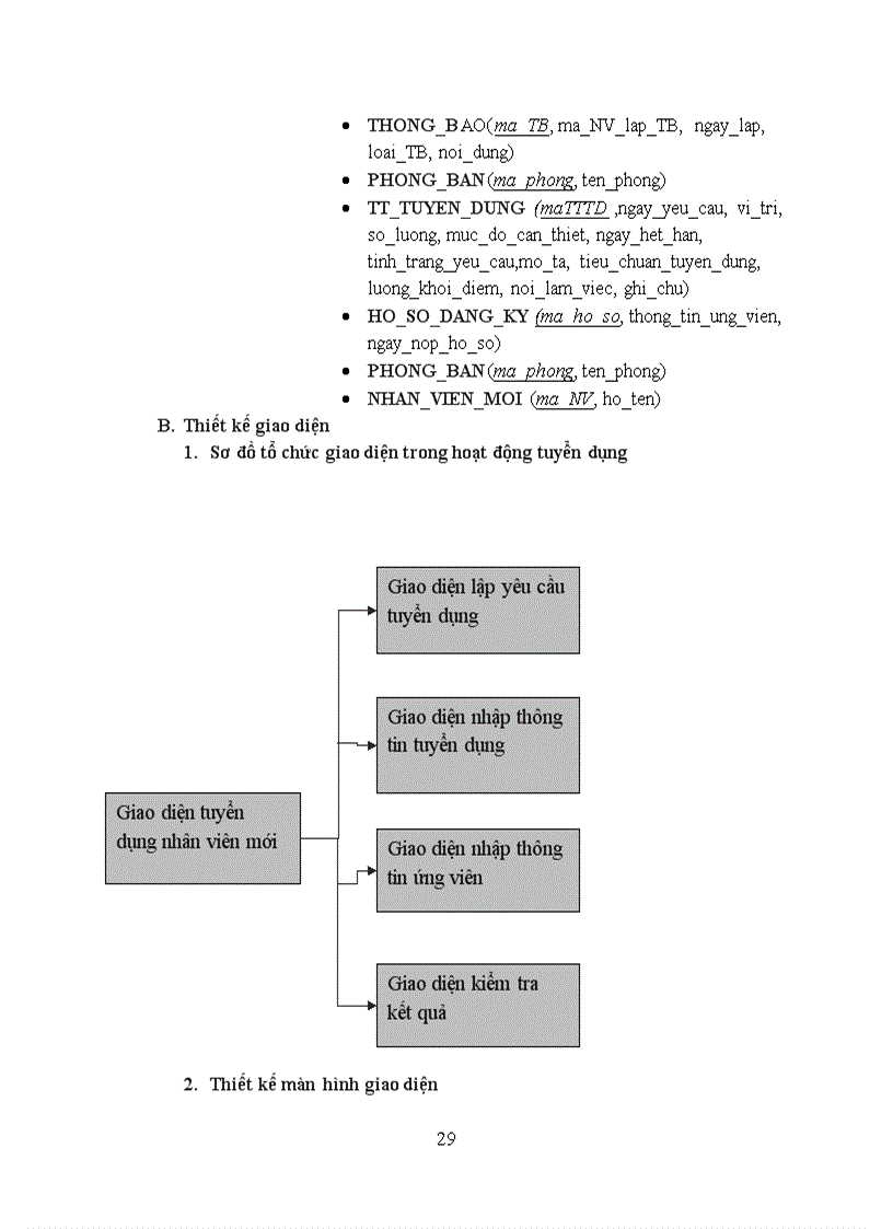 image for page Quản lý tuyển dụng nhân viên