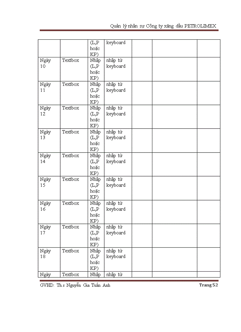 image for page Phân tích và thiết kế hệ thống quản lý nhân sự công ty xăng dầu petrolimex