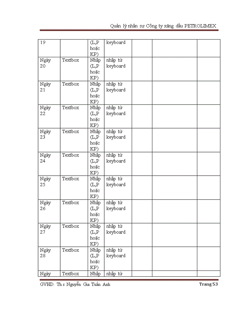 image for page Phân tích và thiết kế hệ thống quản lý nhân sự công ty xăng dầu petrolimex