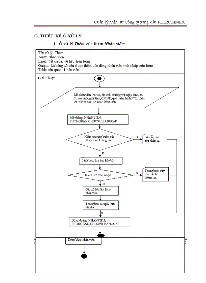 image for page Phân tích và thiết kế hệ thống quản lý nhân sự công ty xăng dầu petrolimex