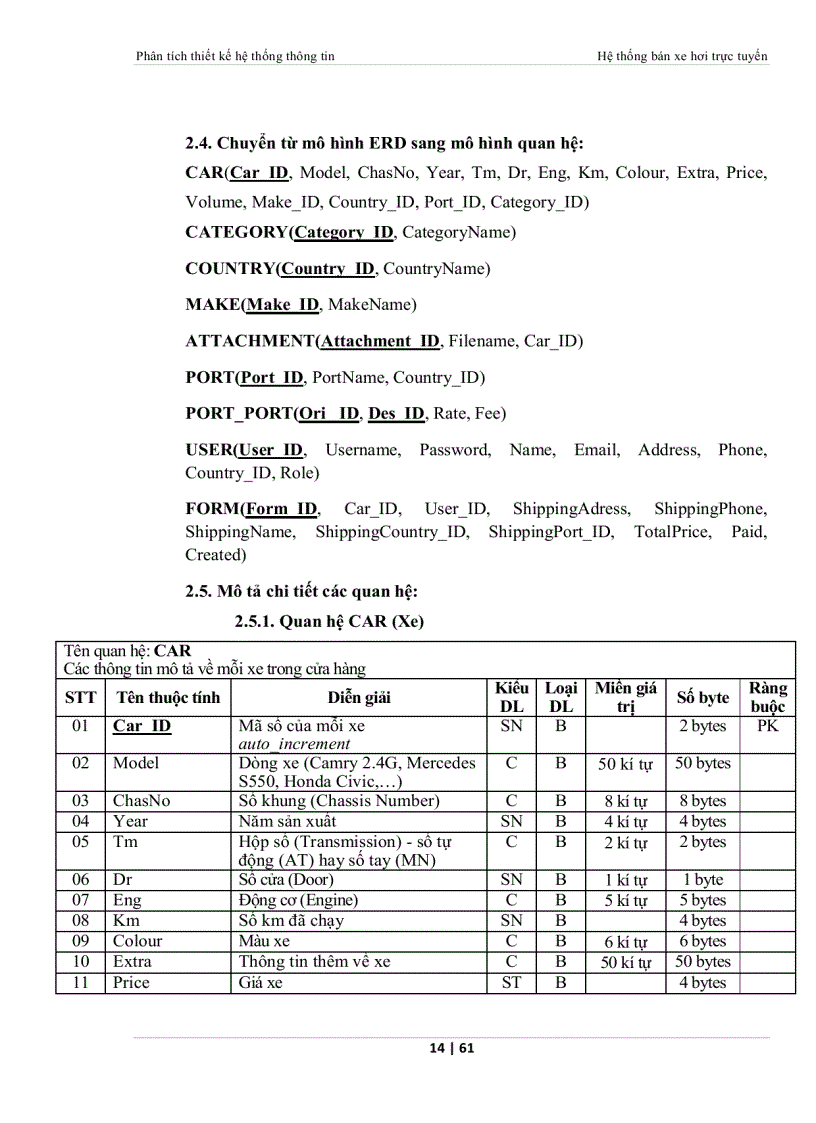image for page Phân tích và thiết kế hệ thống bán xe hơi trực tuyến