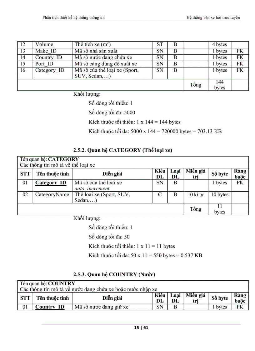 image for page Phân tích và thiết kế hệ thống bán xe hơi trực tuyến