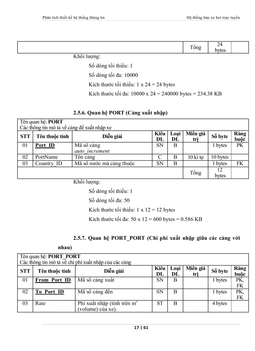 image for page Phân tích và thiết kế hệ thống bán xe hơi trực tuyến