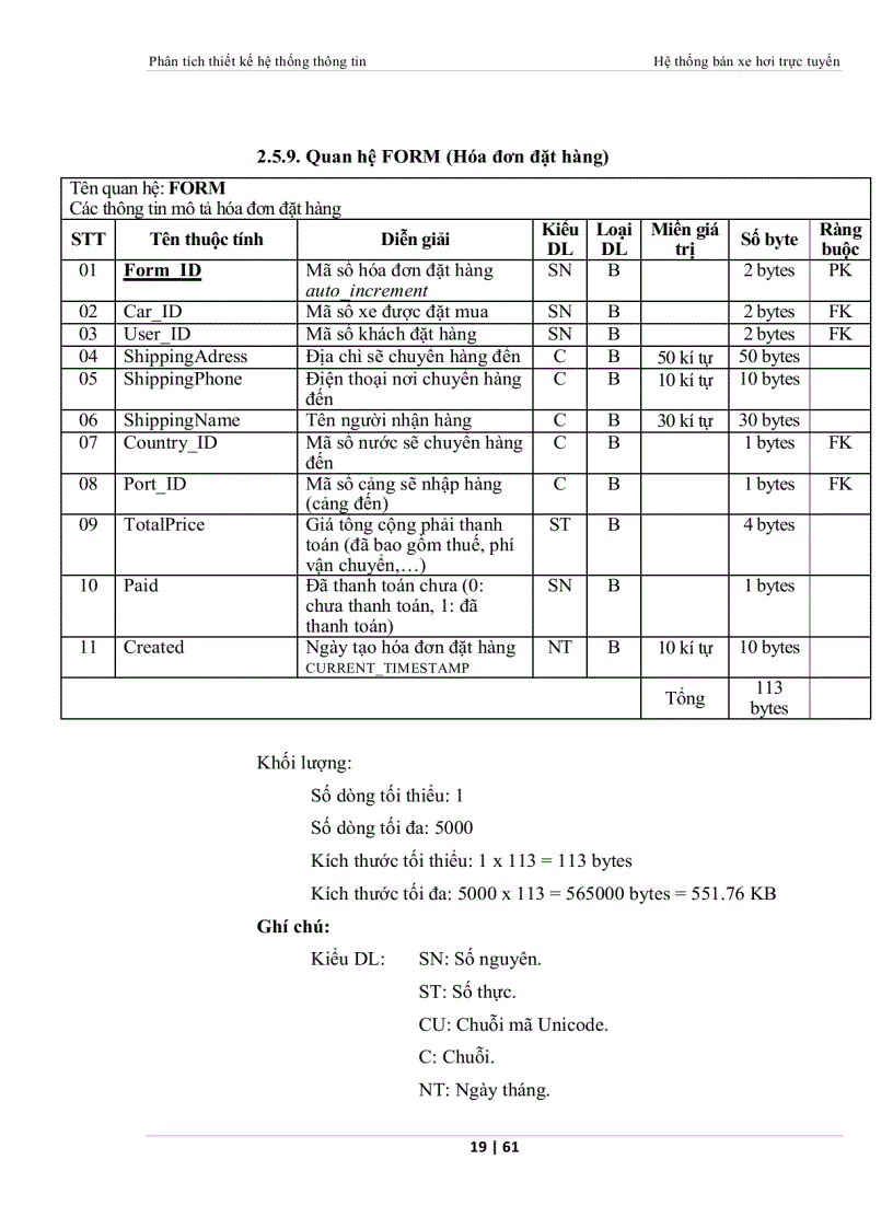 image for page Phân tích và thiết kế hệ thống bán xe hơi trực tuyến