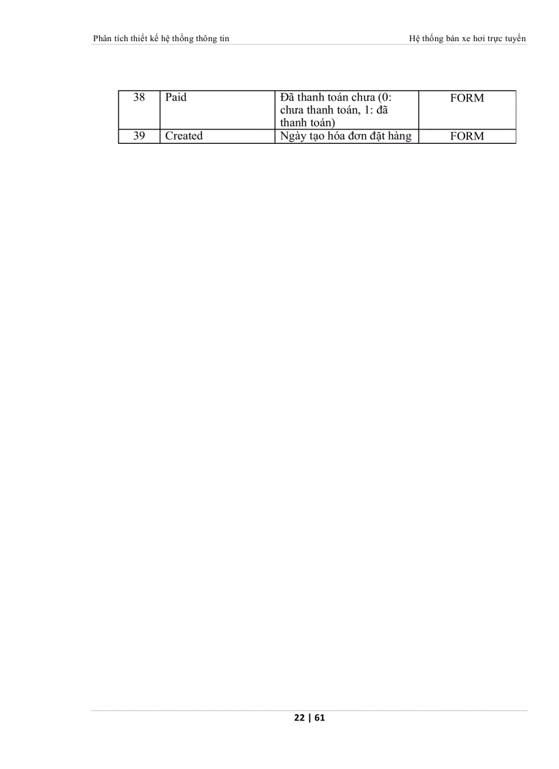 image for page Phân tích và thiết kế hệ thống bán xe hơi trực tuyến